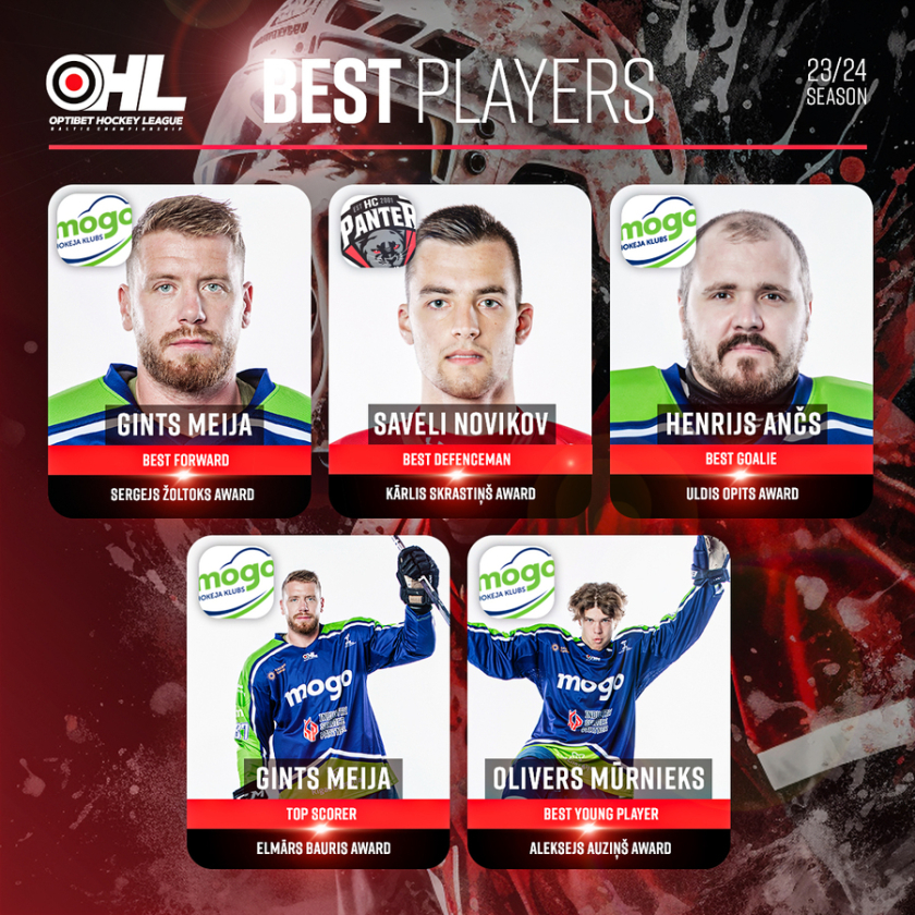 Paziņoti OHL regulārā čempionāta labākie spēlētāji